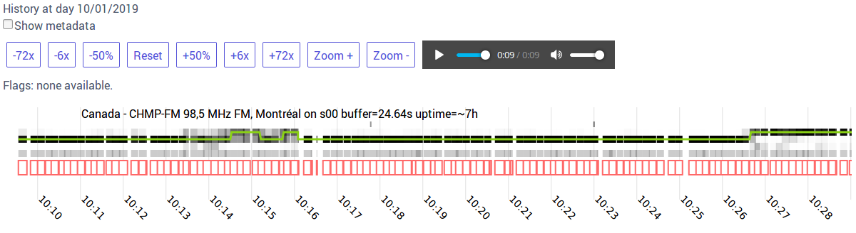 About becoming a maintainer